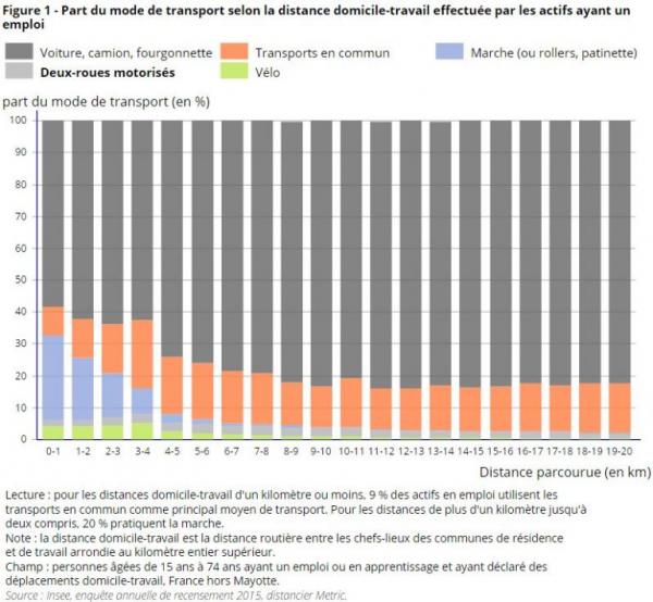 Velo utilise pour trajets velotaf courts 768x710